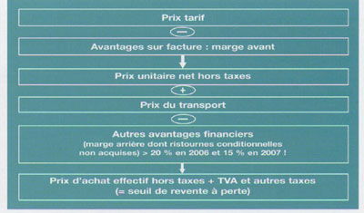 Réforme des relations industrie / commerce