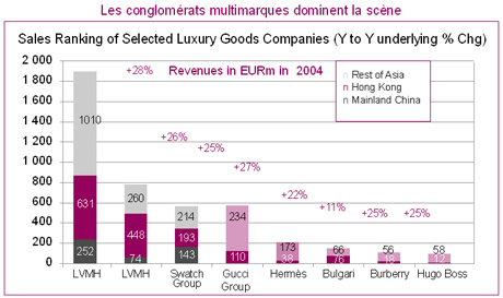 La Chine(1), poids lourd du luxe mondial ?