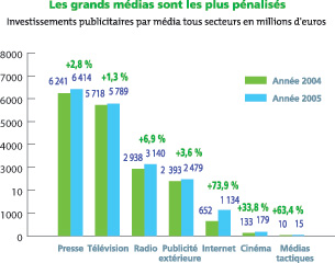 Atomisation de l'offre&nbsp;