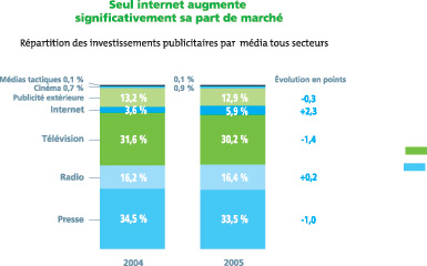 Atomisation de l'offre