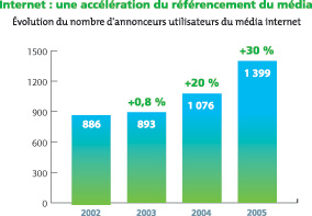 Atomisation de l'offre