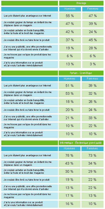 texte alternatif