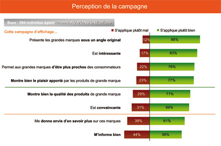 Les réponses aux questions