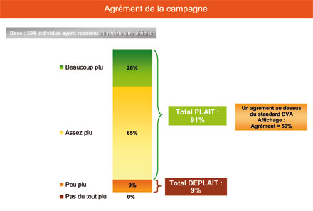 Les réponses aux questions