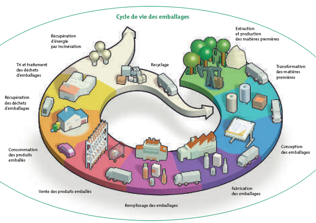 S'engager sur le bon chemin