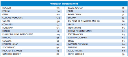 1988 – 2008 vingt ans de marques déposées