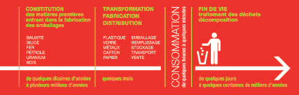 Des marques -produits aux marques -missions