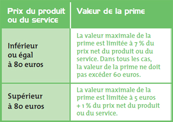 Promotions et risques juridiques