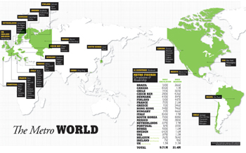 Presse mondiale, marques locales