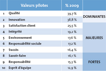 Recommandation france confiance