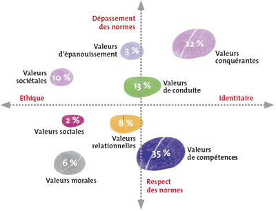Recommandation france confiance