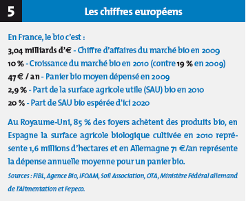 Les chiffres européens