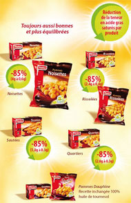 Findus