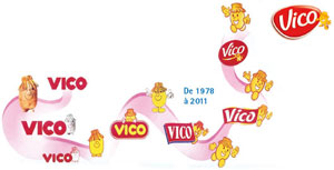 Vico mascotte