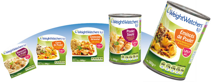 Weight Watchers