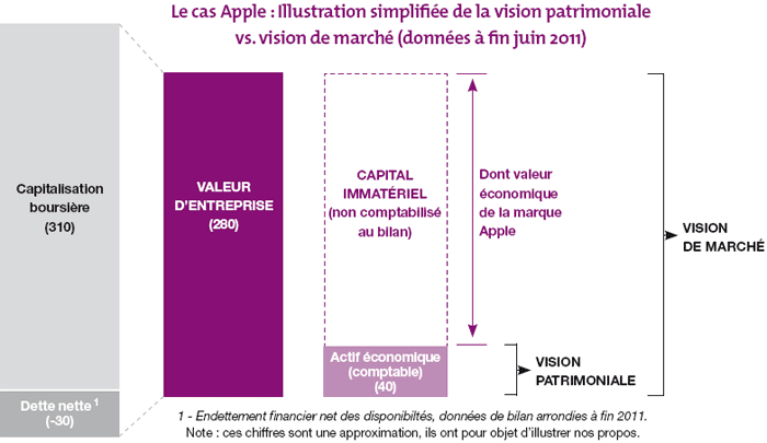 Cas Apple