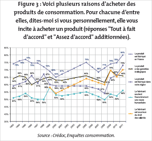 Voici plusieurs raisons d'acheter des produits de consommation