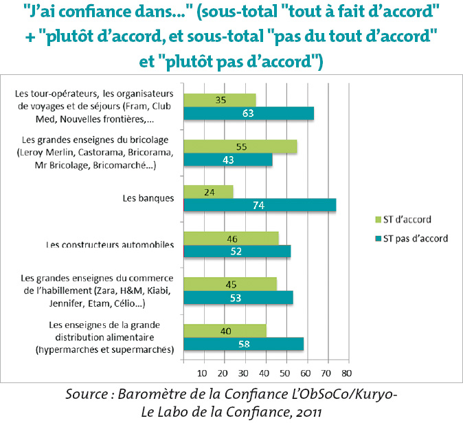 Confiance