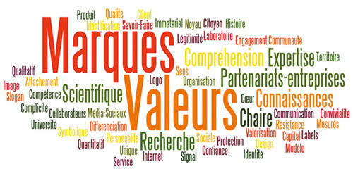 Marques valeurs