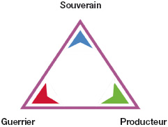 Souverain guerrier producteur