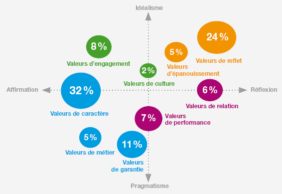 Direction Marketing