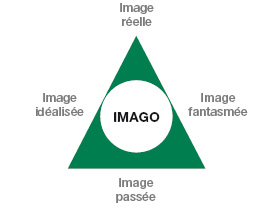 Imago