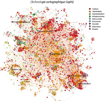 Technologie cartographique Gephi