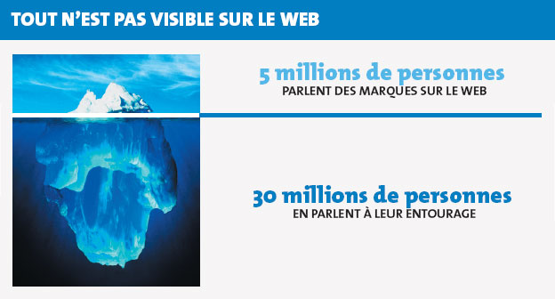 Web visibilite