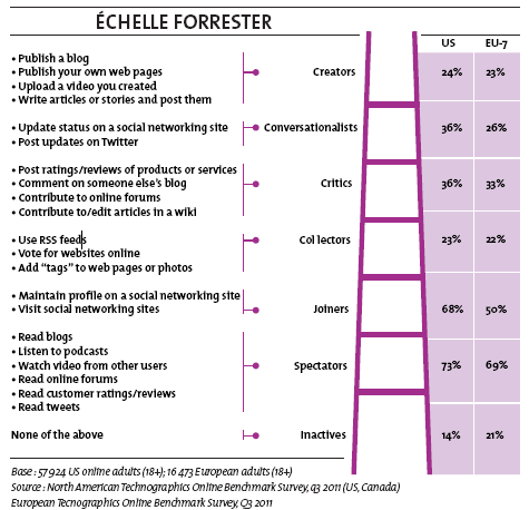 Echelle forestier