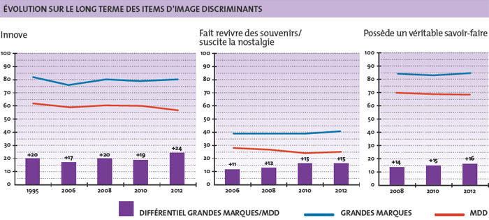 Images discriminantes