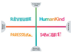 Quatre profils
