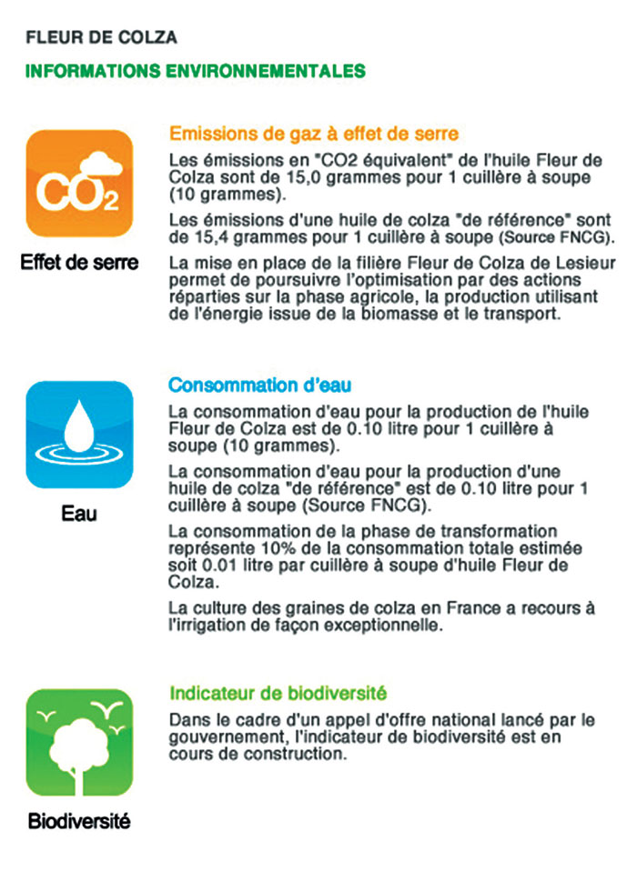 information environnementale Fleur de Colza