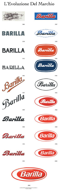 evolution de la marque