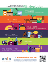 Alimévolution