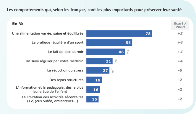Préserver leur santé