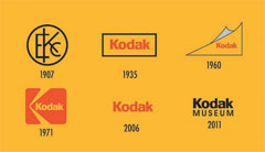 kodak