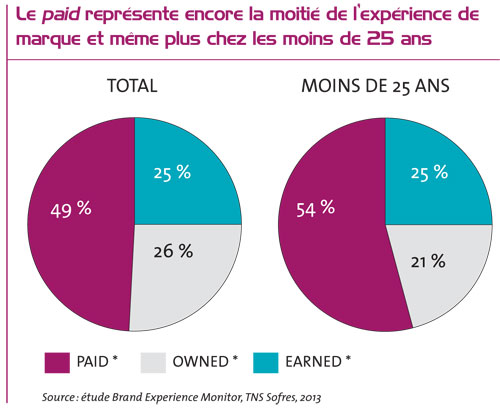 un-media-ne-chasse-pas-lautre