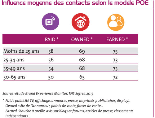 un-media-ne-chasse-pas-lautre