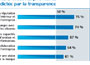 Les m�tiers du marketing de demain par Jean Watin-Augouard