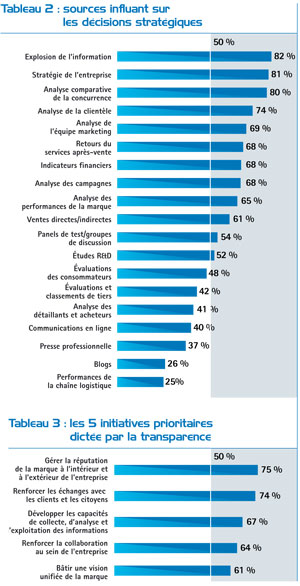 Sources influant sur les d�cisions strat�giques