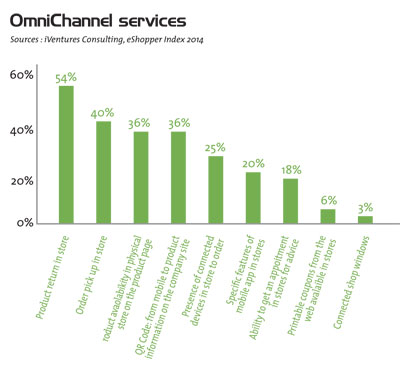 OmniChannel services