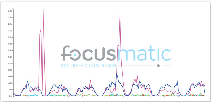 Figure 1 - Définition de l’empreinte digitale.