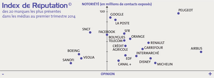 index de reputation