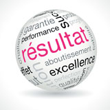 resultat