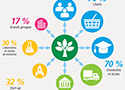 L�Open innovation, une r�ponse aux enjeux soci�taux