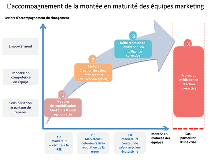 Maturit� marketing