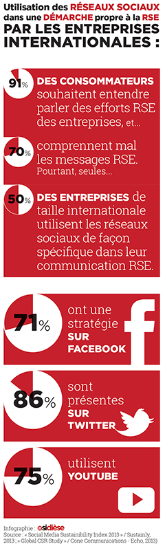 reseaux sociaux rse