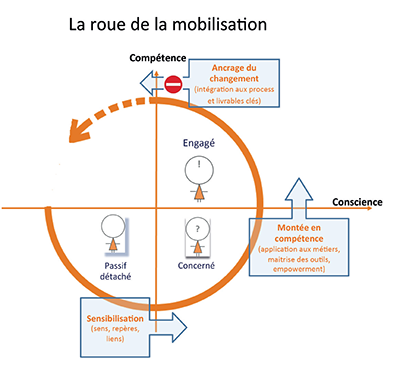 roue mobilisation