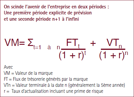 Verification valeur des marques