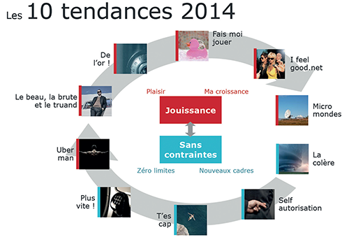 10 tendances 2014